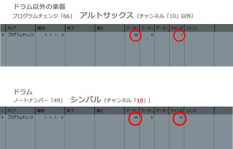 プログラムチェンジ