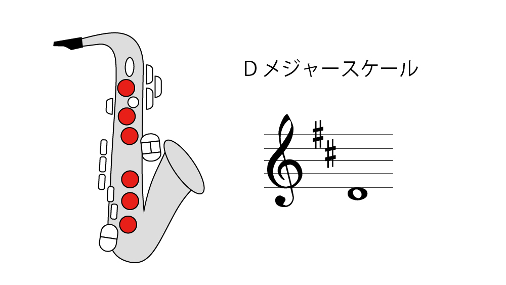 Dメジャースケール